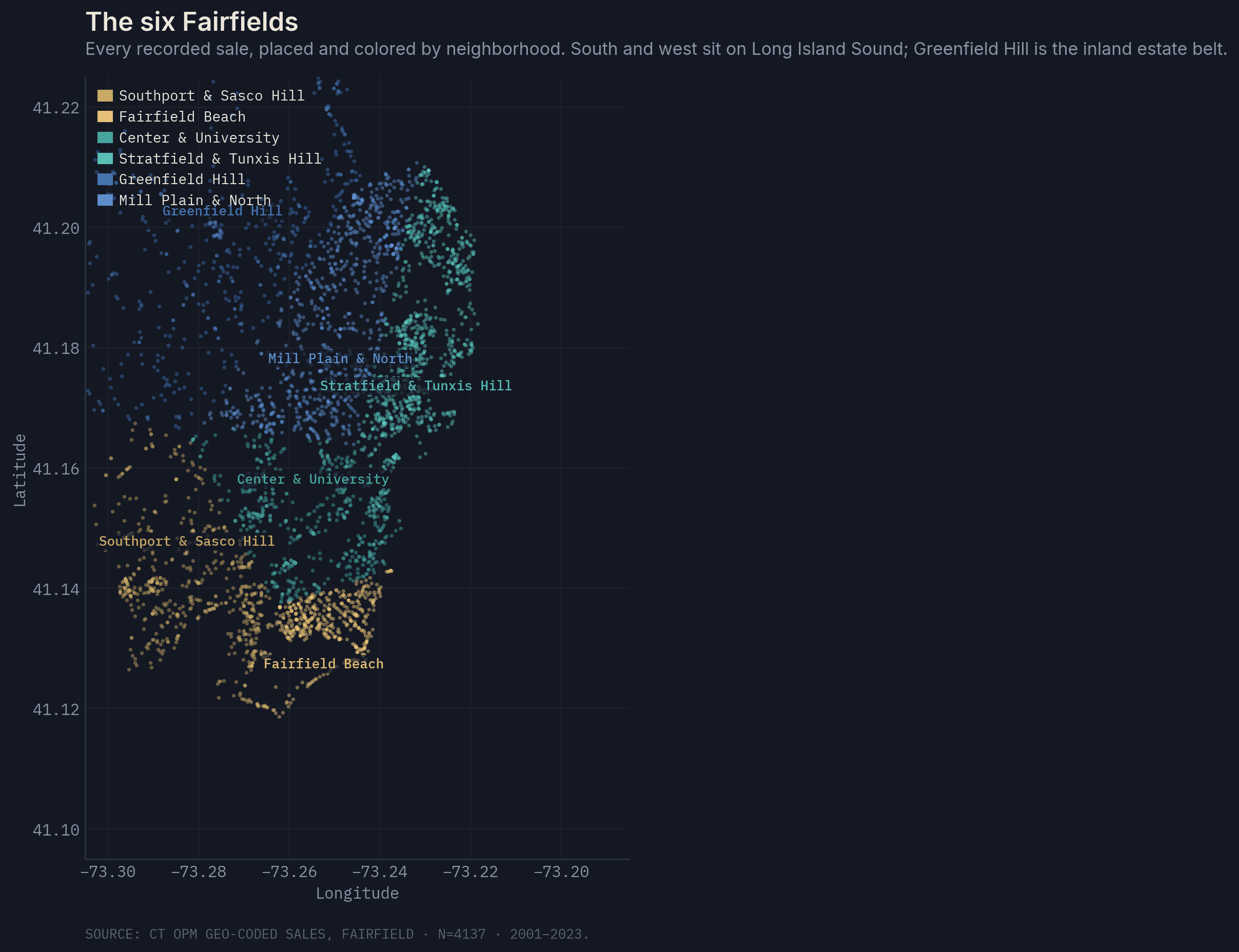 Map of Fairfield sales colored by neighborhood
