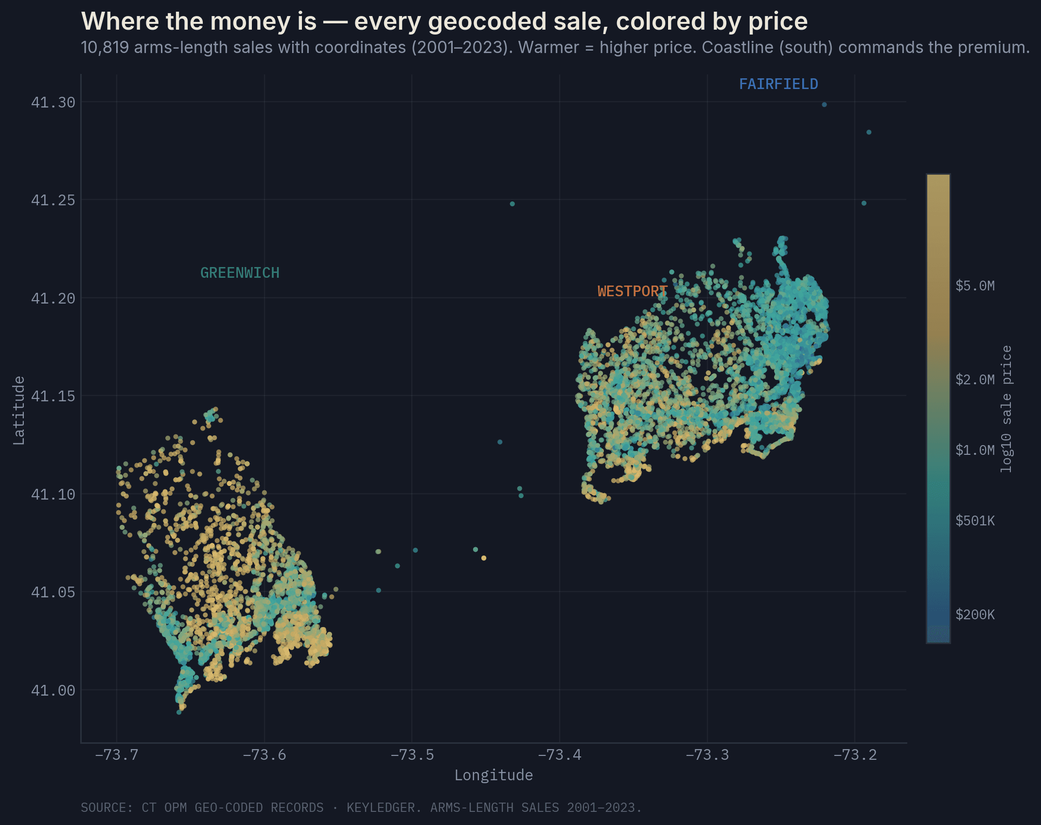 Geographic price scatter of all sales