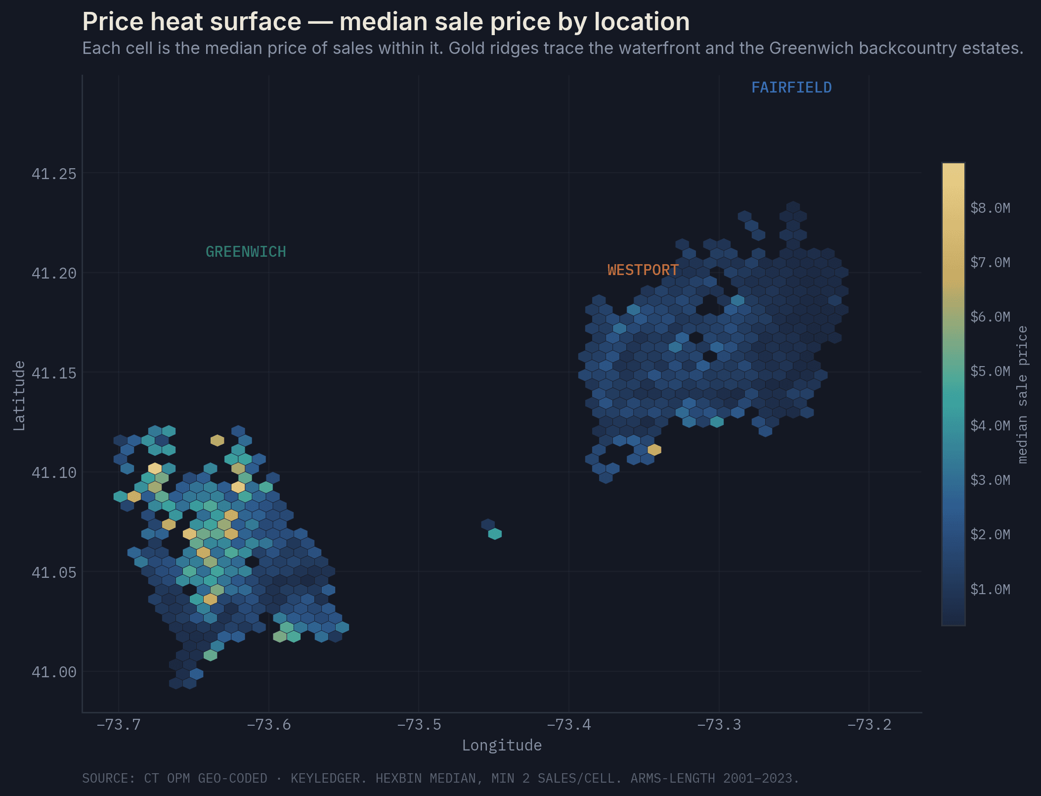 Price heat surface