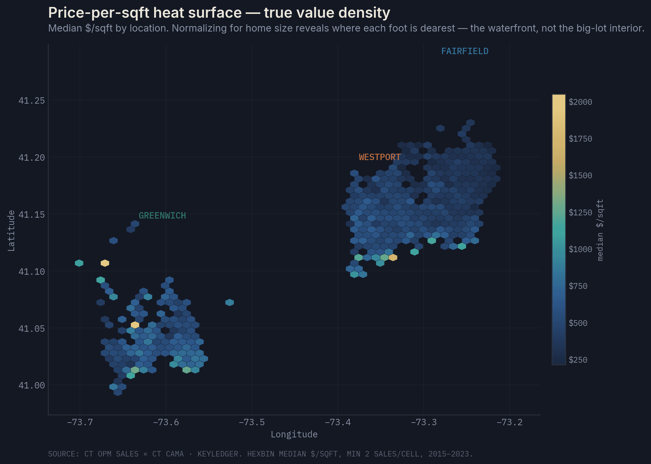 Price per square foot heat surface
